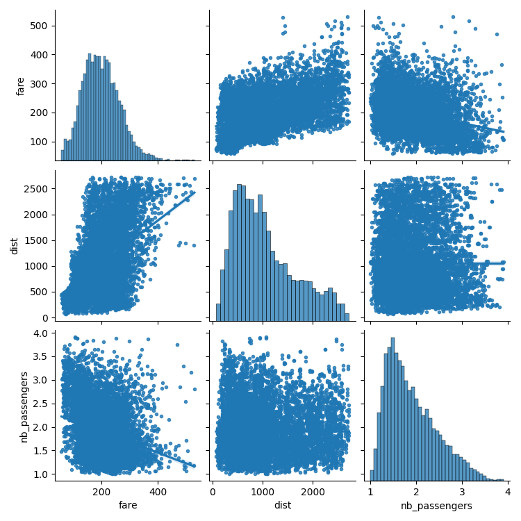 plot airfare