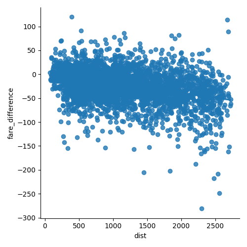 plot airfare