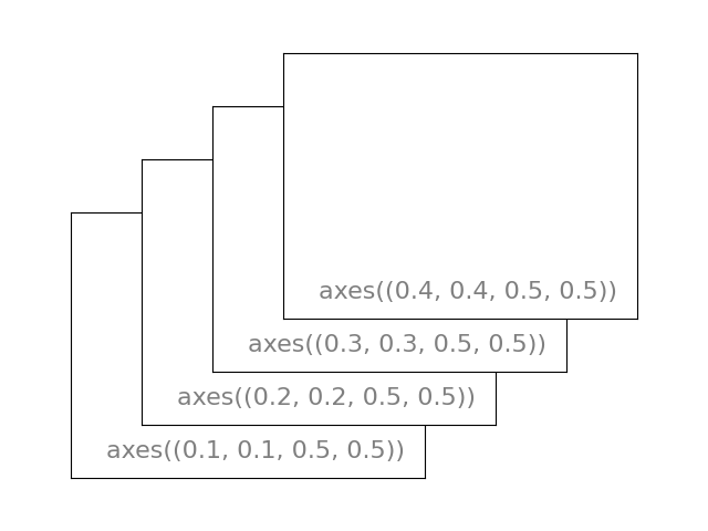 ../../_images/sphx_glr_plot_axes-2_001.png