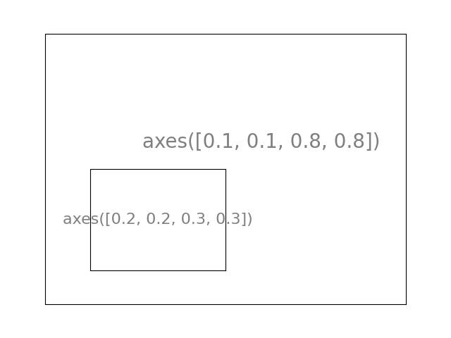 ../../_images/sphx_glr_plot_axes_001.png