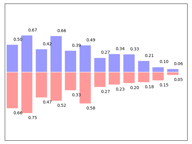 ../../_images/sphx_glr_plot_bar_001.png