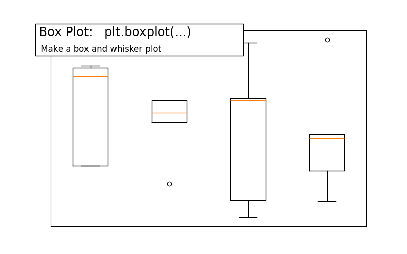 plot boxplot ext