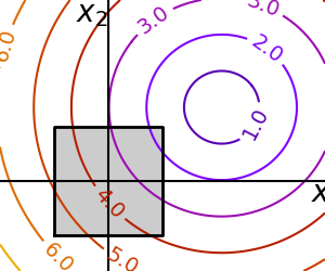 constraints