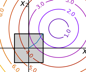 ../../_images/sphx_glr_plot_constraints_002.png