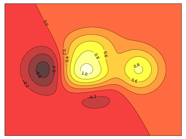 ../../_images/sphx_glr_plot_contour_001.png