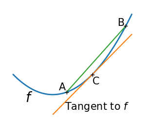 convex_1d_1