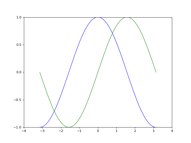 ../../_images/sphx_glr_plot_exercise_2_001.png