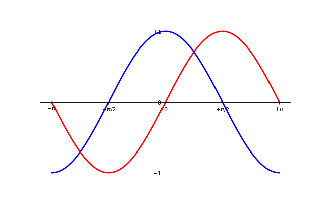 ../../_images/sphx_glr_plot_exercise_7_001.png