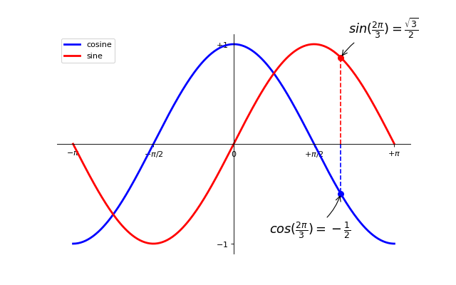 ../../_images/sphx_glr_plot_exercise_9_001.png