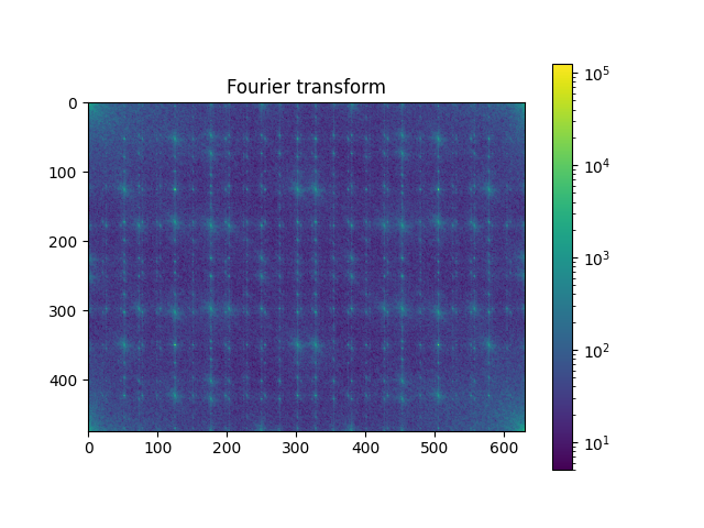 Fourier transform