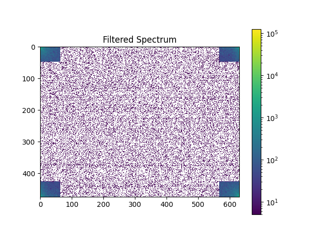 Filtered Spectrum