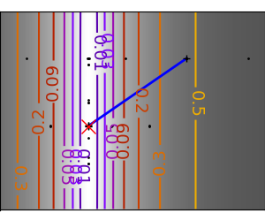 plot gradient descent