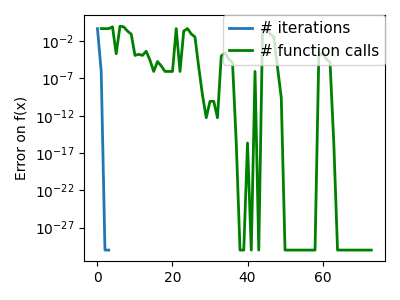 plot gradient descent