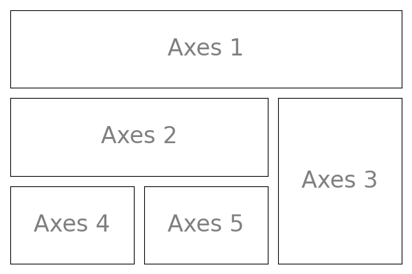 ../../_images/sphx_glr_plot_gridspec_001.png