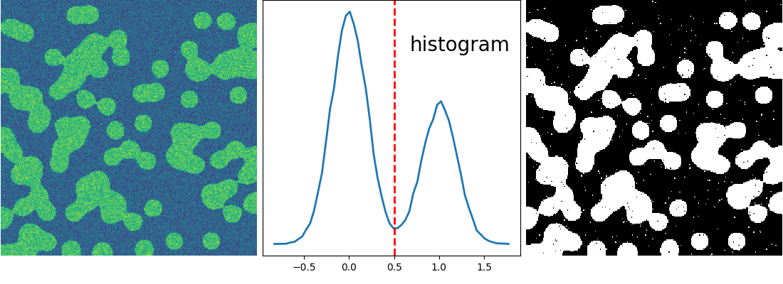 ../../_images/sphx_glr_plot_histo_segmentation_001.png