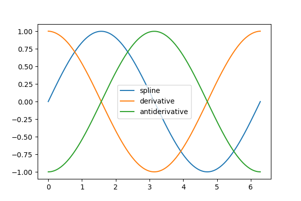 ../../_images/sphx_glr_plot_interpolation_003.png