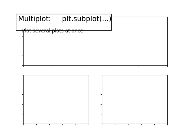 ../../_images/sphx_glr_plot_multiplot_ext_001.png