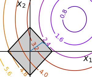 ../../_images/sphx_glr_plot_non_bounds_constraints_001.png