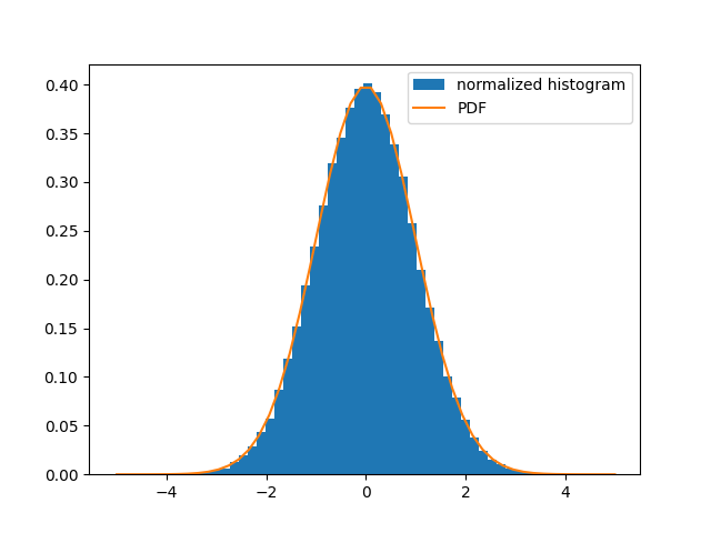 ../../_images/sphx_glr_plot_normal_distribution_001.png