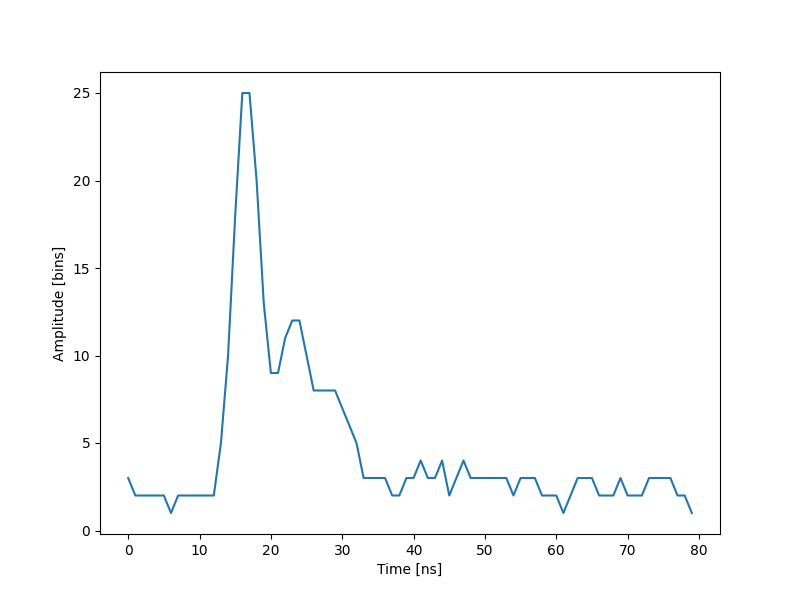 ../../../_images/sphx_glr_plot_optimize_lidar_complex_data_001.png