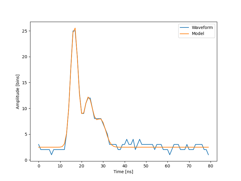 plot optimize lidar complex data fit