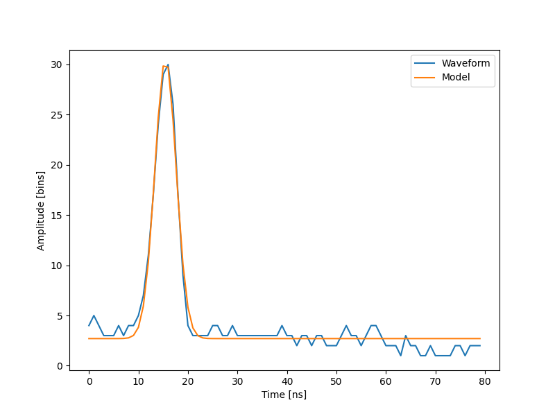 ../../../_images/sphx_glr_plot_optimize_lidar_data_fit_001.png