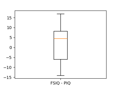 ../../_images/sphx_glr_plot_paired_boxplots_002.png