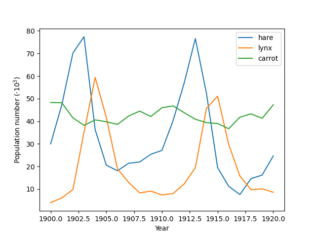 periodicity_finding