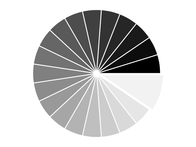 ../../_images/sphx_glr_plot_pie_001.png