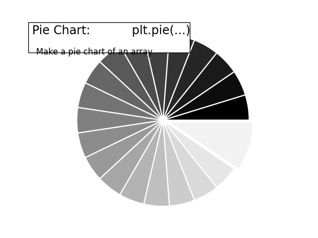 ../../_images/sphx_glr_plot_pie_ext_001.png