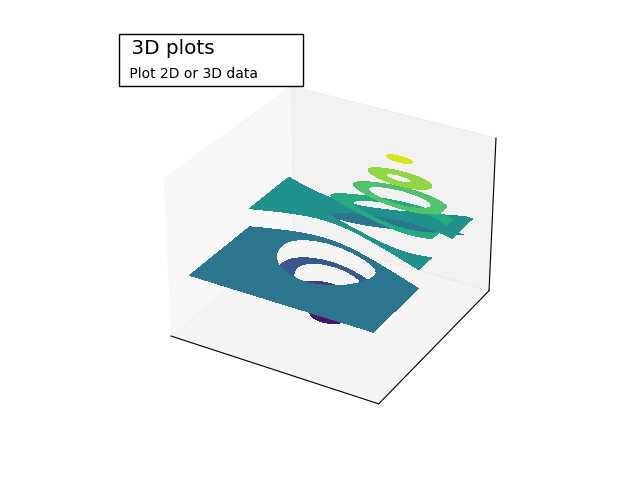 plot plot3d 2