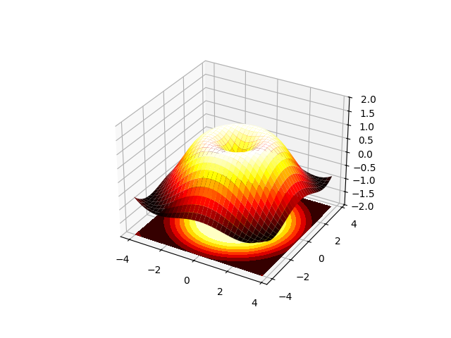 ../../_images/sphx_glr_plot_plot3d_001.png