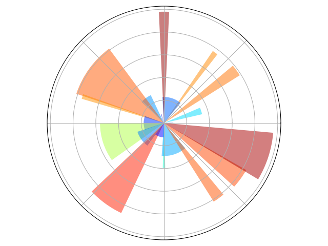 ../../_images/sphx_glr_plot_polar_001.png