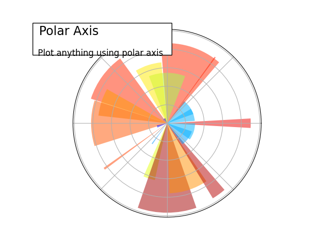 ../../_images/sphx_glr_plot_polar_ext_001.png