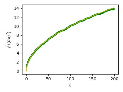 ../../_images/sphx_glr_plot_randomwalk_001.png