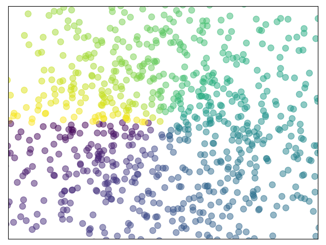 ../../_images/sphx_glr_plot_scatter_001.png