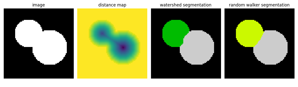 ../../_images/sphx_glr_plot_segmentations_001.png