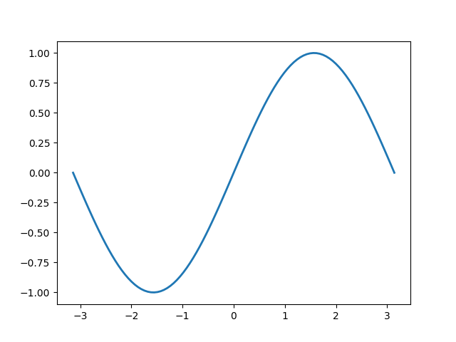 ../_images/sphx_glr_plot_simple_001.png