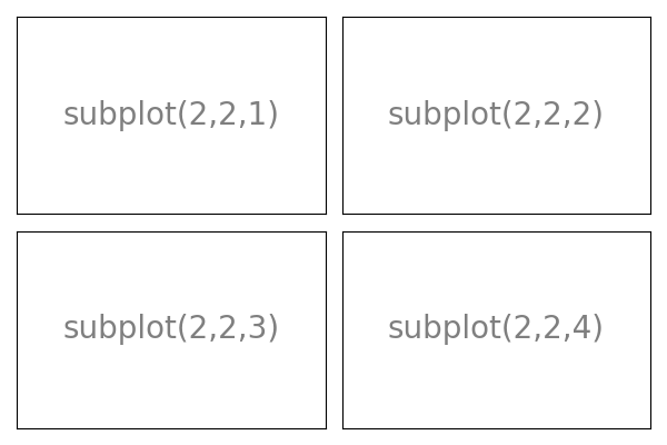 ../../_images/sphx_glr_plot_subplot-grid_001.png