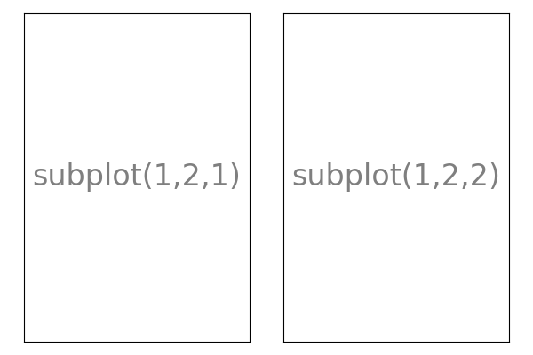 ../../_images/sphx_glr_plot_subplot-vertical_001.png