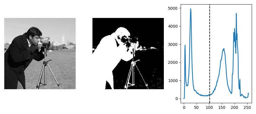 ../../_images/sphx_glr_plot_threshold_001.png